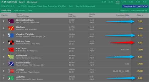 bet365 4 1 offer|How To Guarantee Profits from Bet365 Feature Race .